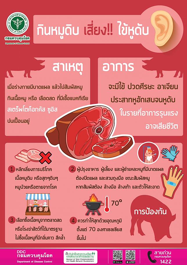 ขอบคุณภาพจาก<a href=