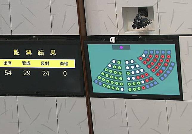 立法會否決解除陳淑莊議員職務的議案