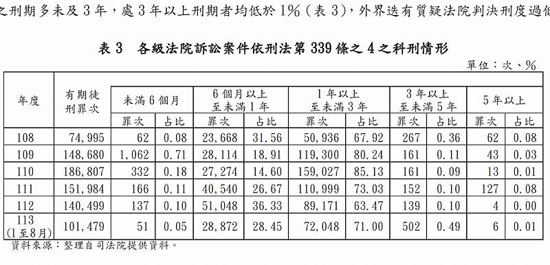 Re: [問卦] 「輝達北士科」剛好用來討論圖利罪？