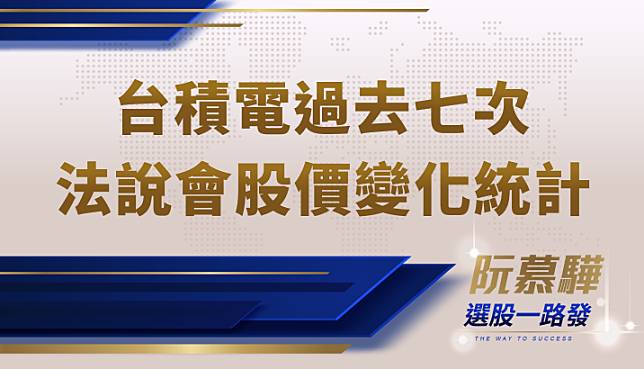 【產業週報】台積電(2330)：過去七次法說會股價變化統計