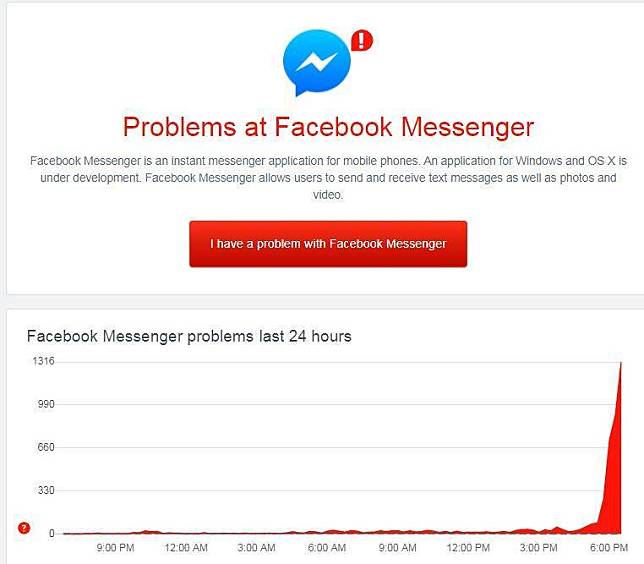 根據Downdetector顯示，從今日下午4、5點開始，陸續有網友回報FB、FB Messenger與IG出現錯誤，在晚間6時錯誤回報達到高峰，網友回報大多問題為連接網路錯誤以及接收訊息錯誤。(擷取自Downdetector)