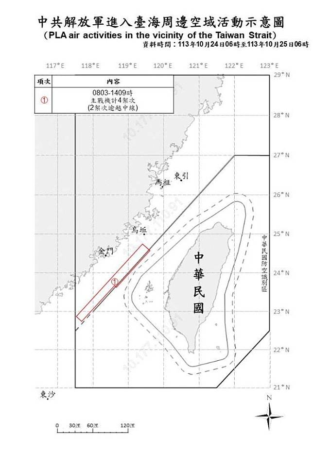 中共解放軍進入臺海周邊空域活動示意圖。（國防部提供）