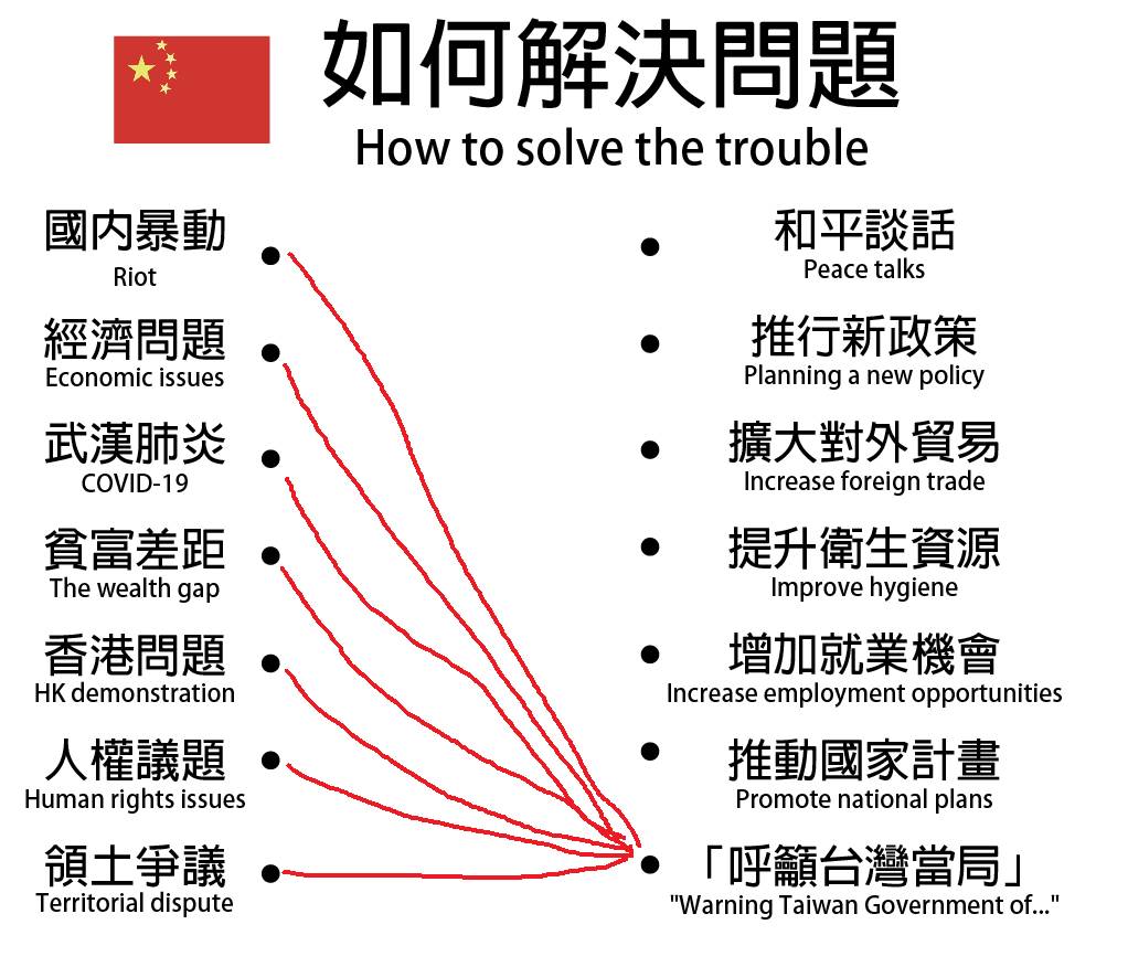 中國解決問題唯一方式？梗圖諷「呼籲台灣當局」網酸:莫忘外國勢力| 新頭殼| LINE TODAY