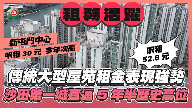 傳統大型屋苑租金表現強勢 沙田第一城直逼5年半歷史高位 新屯門中心創今年次高