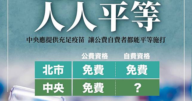 質疑「全民免費打疫苗」淪假口號　民眾黨要求中央比照台北市