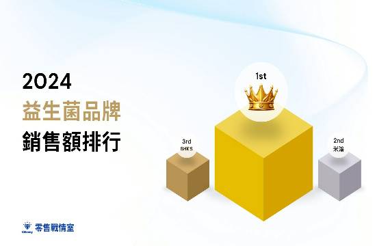2024 益生菌品牌最新銷售排名！威德穩居第一，葡萄王生技快速攀升