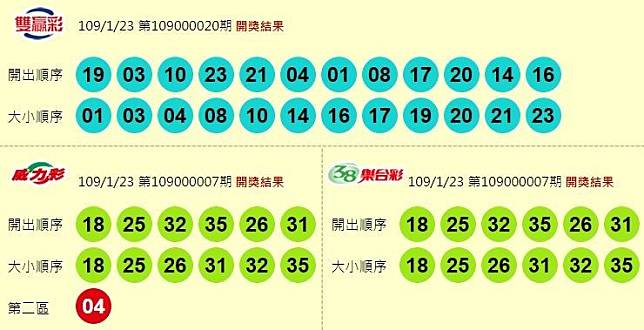 雙贏彩、威力彩、38樂合彩開獎號碼。(圖擷取自台彩官網)