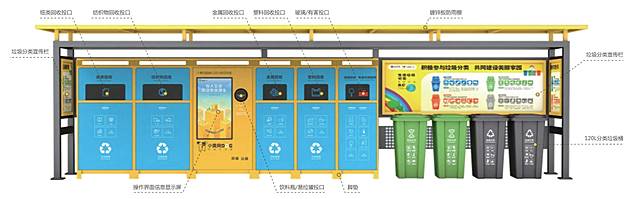 Xiaohuanggou’s smart bins are able to help citizens to classify trash into four categories: recyclable, hazardous, wet, and dry. Graphic from Xiaohuanggou’s official website.