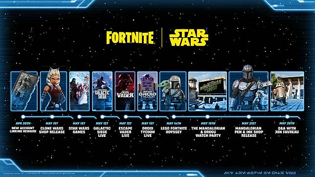 スター・ウォーズクエスト