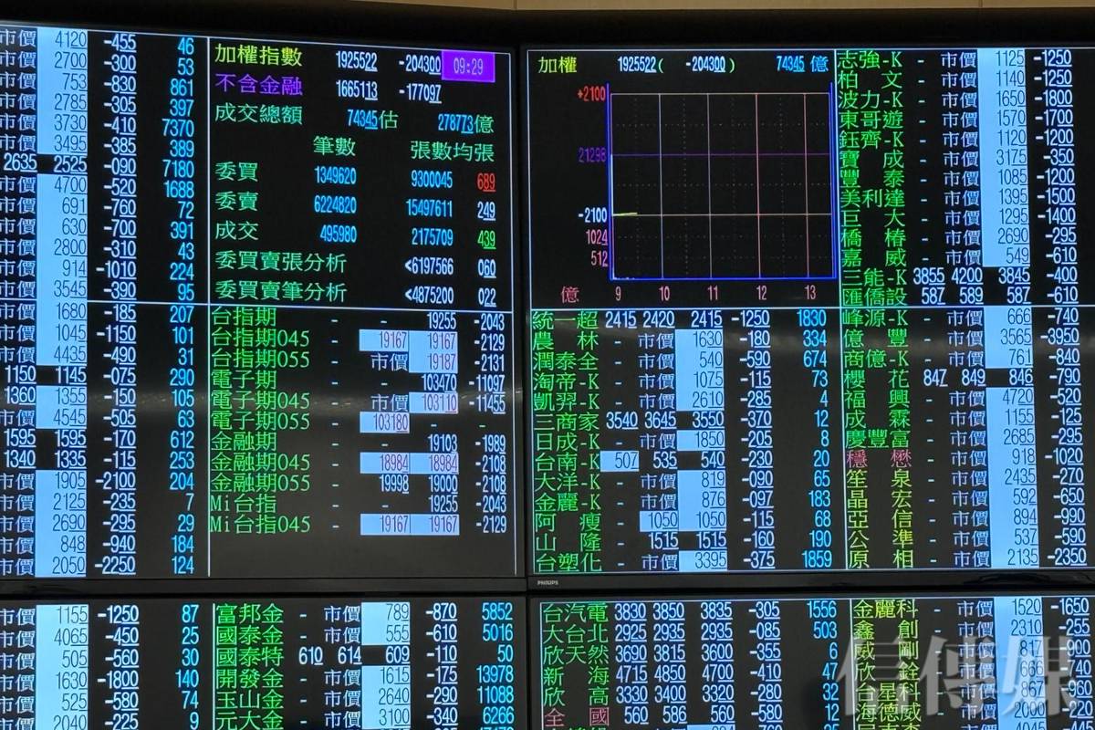 股市3天崩近4千點》股民哀嚎需錢孔急保單變現、銀行小額信貸暴增| 信傳媒| LINE TODAY