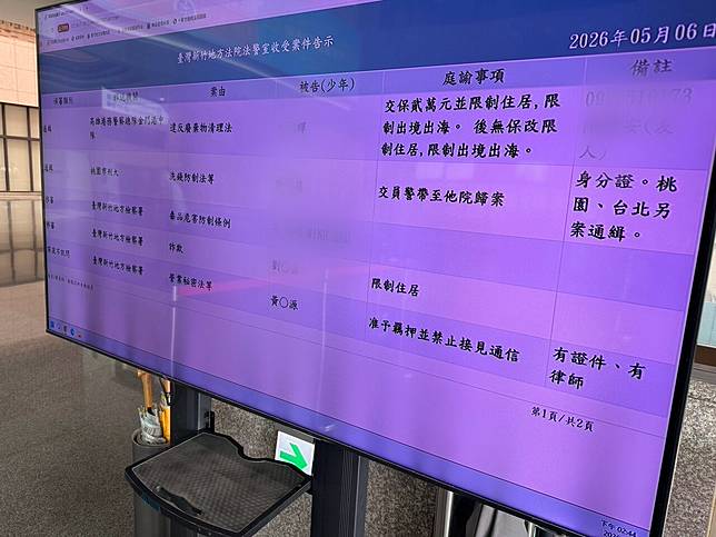 新竹地院今天下午召開更羈押庭後，裁定黃男、陳男羈押禁見。記者郭政芬／攝影