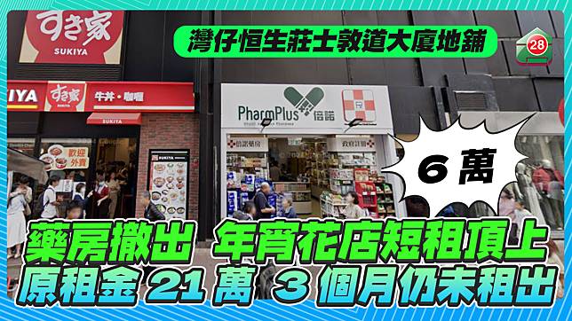 藥房撤出年宵花店短租頂上 6萬月租灣仔旺舖 原租金21萬 3個月仍未租出