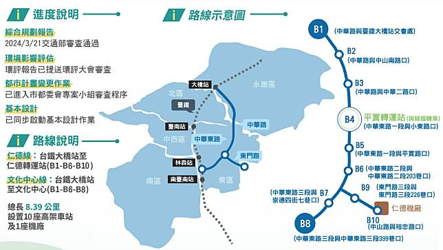 交通部今天審查通過台南捷運第一期藍線綜合規劃案。台南市政府提供