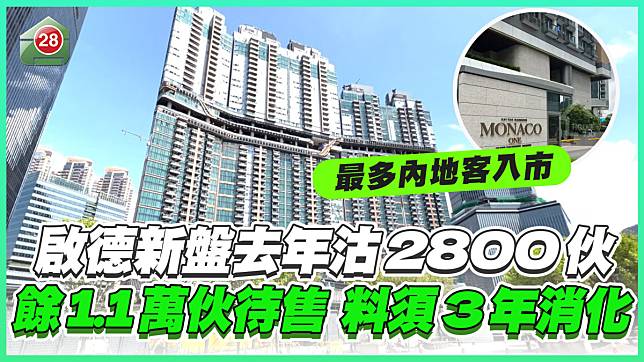 啟德新盤去年沽2800伙，餘1.1萬伙待售，料須3年消化