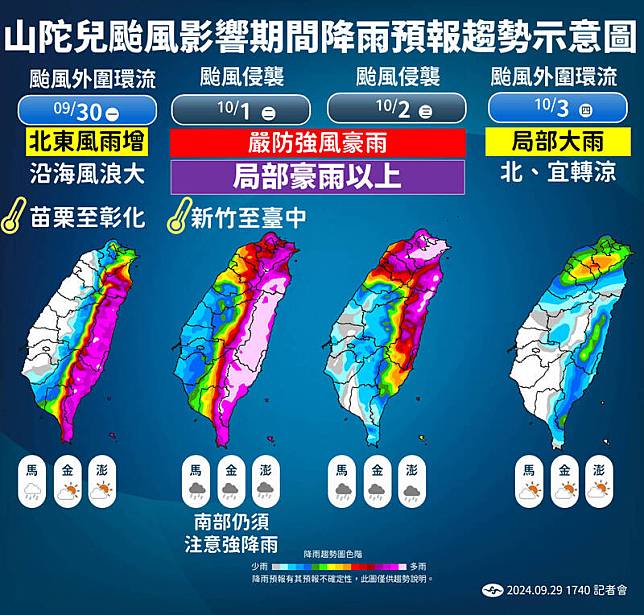 颱風山陀兒朝台灣接近，中央氣象署9月29日製圖，預報9月30日至10月3日降雨趨勢。(中央氣象署提供)