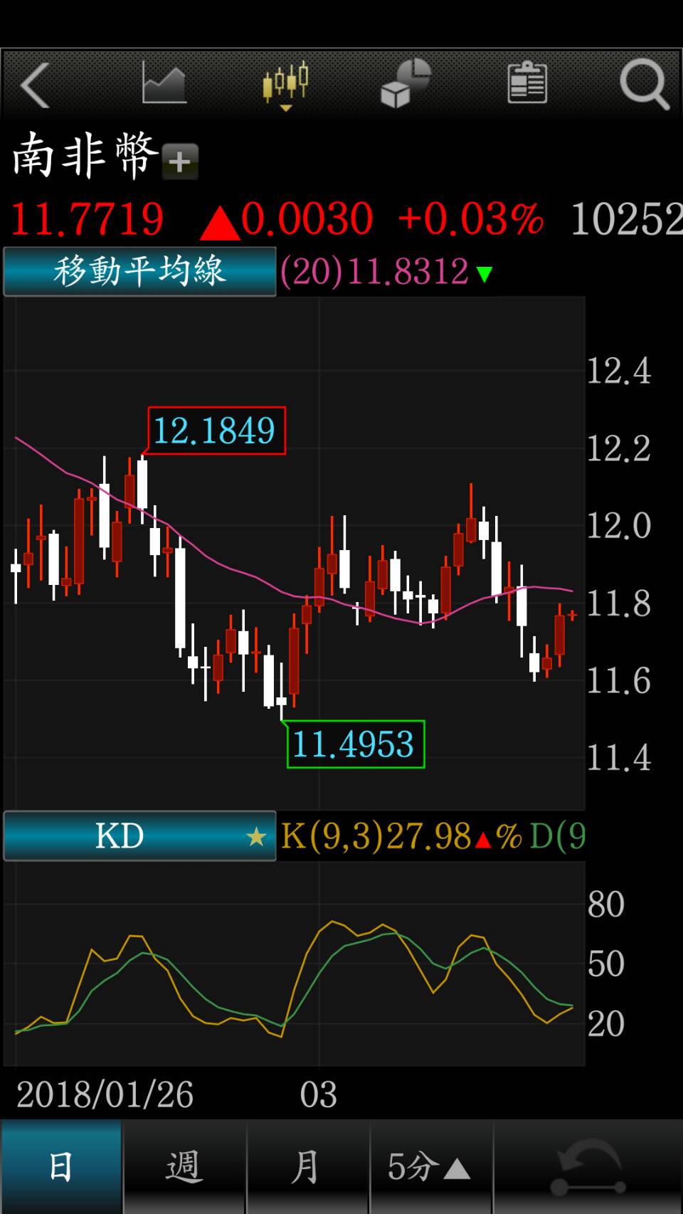 南非央行稱貨幣「高估、難續漲」，降息1碼！南非幣挫| MoneyDJ理財網| LINE TODAY