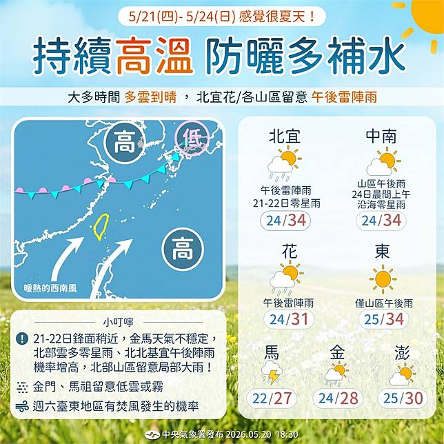 快新聞／西南風影響高溫炎熱「留意防曬補水」！午後鋒面接近降雨範圍增