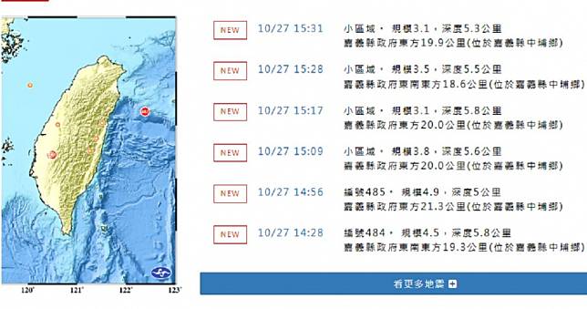 嘉義中埔下午「連8震」　氣象署：注意1週內有規模4以上餘震