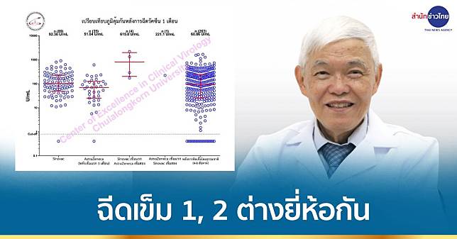 นพ.ยง เผยกำลังวิจัย ฉีดวัคซีนเข็ม 1 และ 2 ต่างยี่ห้อกัน