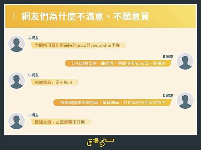 [SOGI調查報告]HTC U24 pro值不值得買？網友給這6項評價