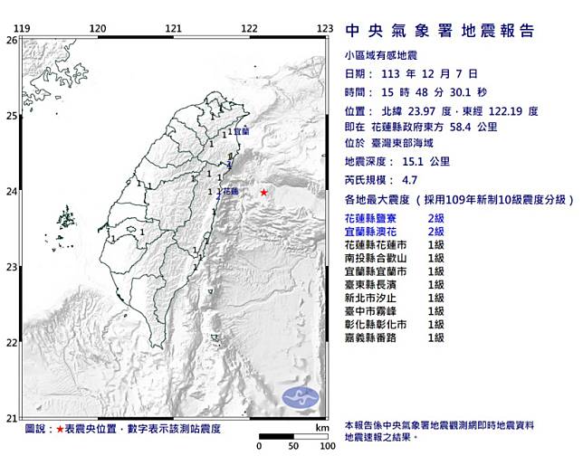 今(7)日下午15點48分，台灣東部海域發生一起小區域地震，地震規模4.7，震源15.1公里，屬於極淺層地震，最大震度2級。 圖：翻攝自中央氣象署