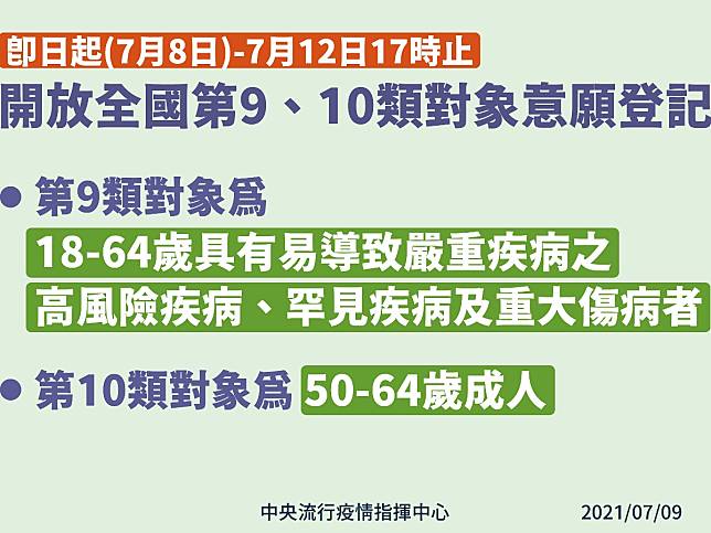 新冠疫苗第九類對象　高風險疾病定義要看健保主診斷碼