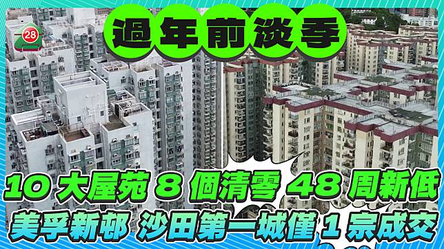 過年前淡季｜10大屋苑8個清零 美孚新邨、沙田第一城僅1宗成交 創48周新低