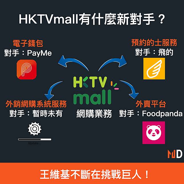 【網購平台】HKTVmall有什麼新對手？
