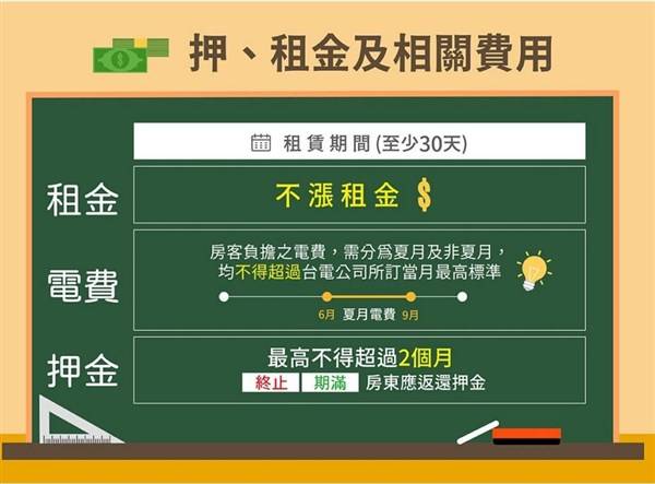 內政部新版租屋契約將於9/1上路，規範電費不能高於台電所定當月用電量最高級距的每度金額。（截自內政部「住宅租賃契約懶人包」）