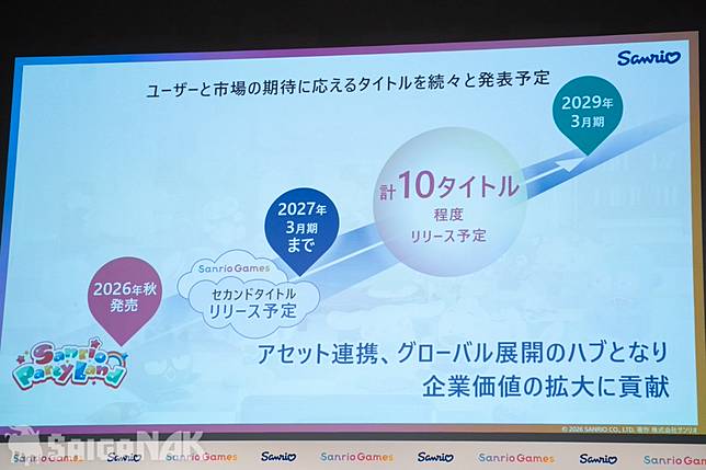 簡報「遊戲發行計畫」