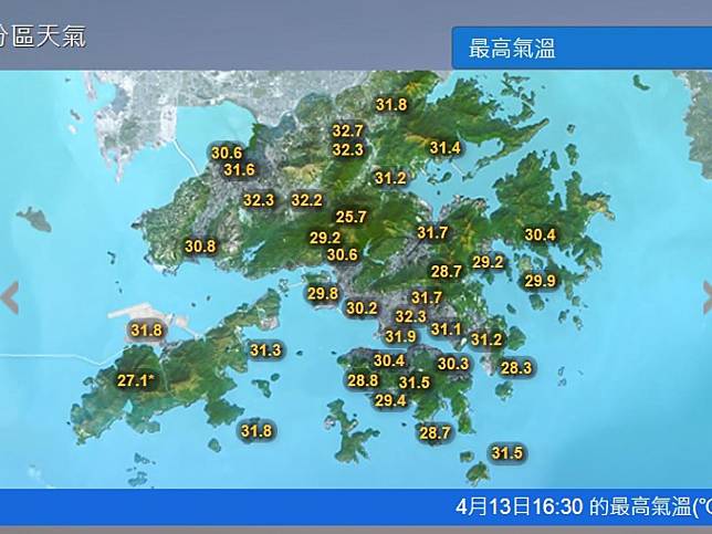 本港今日最高氣溫錄得31.9度。
