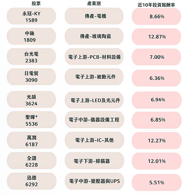 【市場獨家】精選9檔2月必漲股，回測上漲機率高達100％！