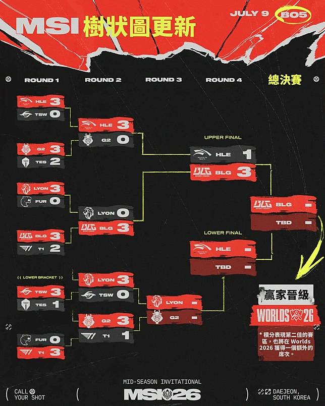 （來源：LoL Esports Taiwan）