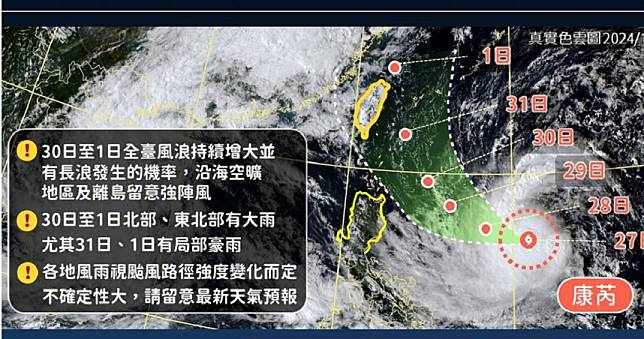 未來一週降雨機率高　康芮颱風「週四週五」離台最近不排除海陸警