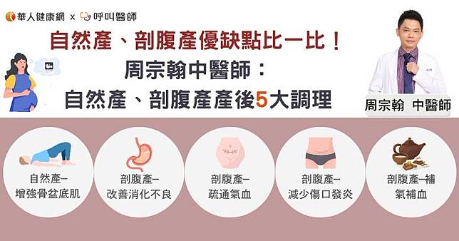 自然產、剖腹產優缺點比一比！周宗翰中醫師：自然產、剖腹產產後5大調理