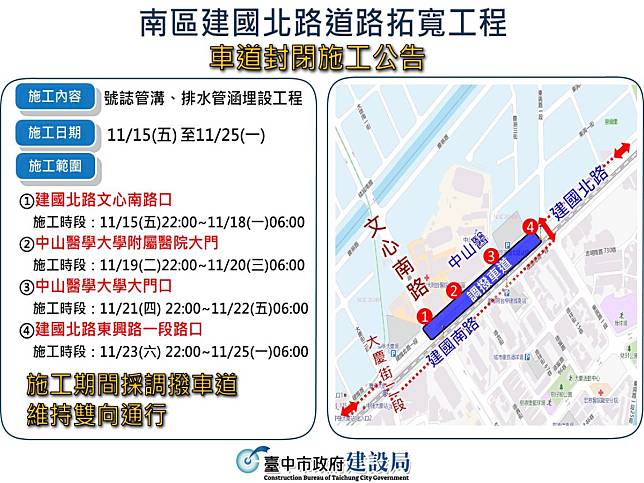 中市建國北路拓寬15日起夜間施工，市府建設局呼籲，提前改道避免壅塞。（圖：中市府提供）