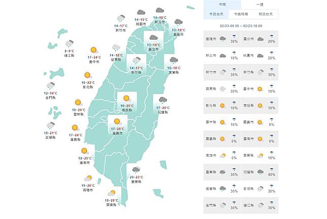 今日各縣市天氣預報圖。（取自中央氣象局）