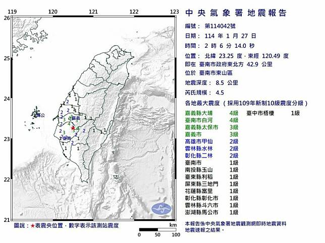 台南市東山區今（27）天清晨2點06分發生芮氏規模4.5有感地震。 圖：氣象署提供