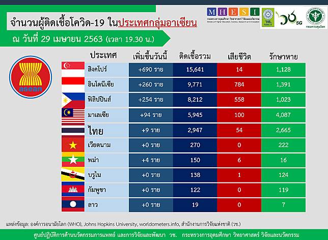 กราฟ ประจำวันที่ 04.29 NRCT asian1_Page_1