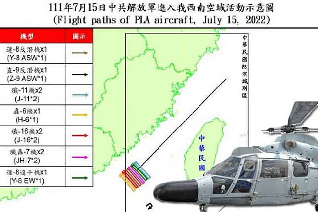 空軍今晚證實，10架中共軍機今天襲擾台灣西南空域，其中1架「直9」反潛直升機於我國防空識別區西南空域現蹤，意即台灣西南海域目前有中共海軍艦艇活動。(國防部提供；本報合成)