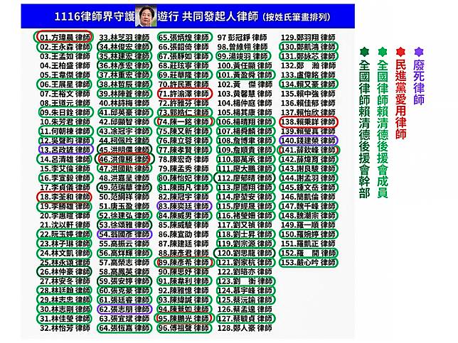 翁曉玲統計發現：參與週末上街頭的律師，若非大選挺賴後援會成員和幹部，就是長期替政府打官司、或擔任法律顧問的律師，要不就是主張廢死律師。（圖：翁曉玲臉書）