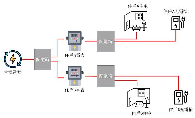 表後拉電示意圖