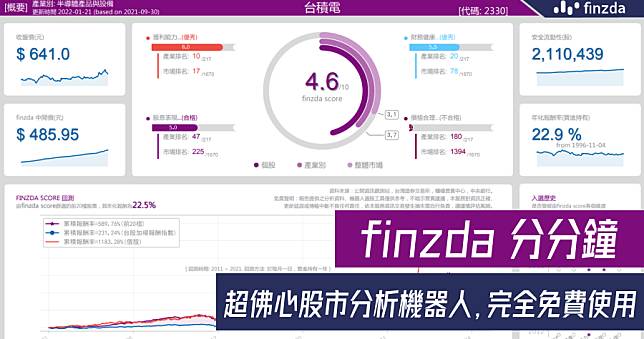 finzda 分分鐘 Telegram 機器人，股市菜雞也能秒懂的數據報告