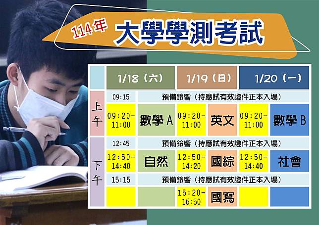 114年學測今起報名，科目包括國文、英文、數學A、數學B、社會、自然共6科，考生可自由選考。（記者黃朝琴製表）