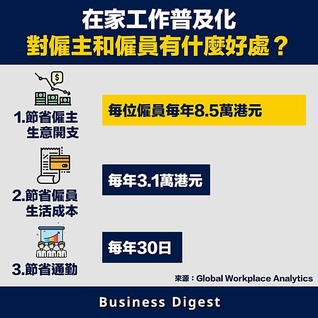 【商業大勢】新常態令在家工作普及化，對僱主和僱員有什麼好處？