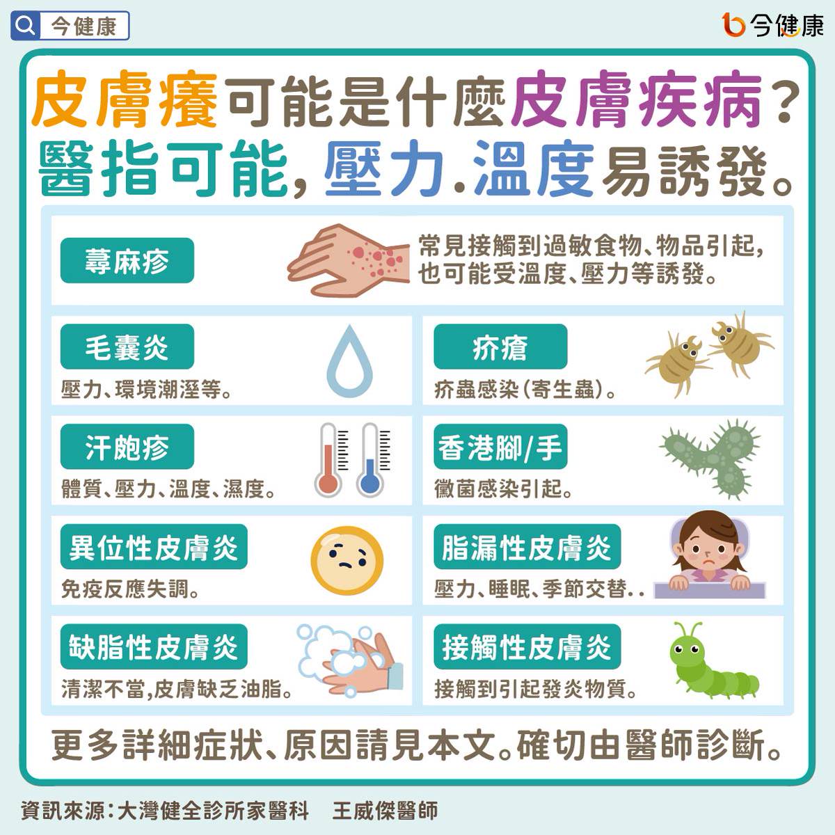 皮膚癢未必是皮膚疾病！醫指常見可能、止癢方法、該掛哪一科！ | 今健康| LINE TODAY