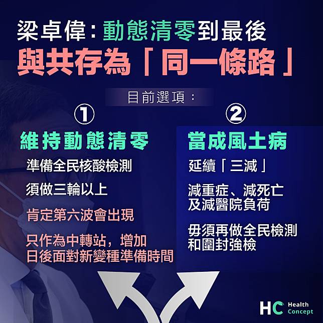 【動態清零】梁卓偉：動態清零與共存為「同一條路」 第六波疫情一定會來