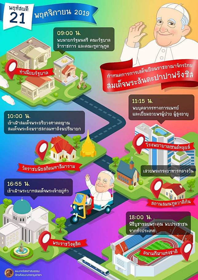 กำหนดการเสด็จเยือนราชอาณาจักรไทย สมเด็จพระสันตะปาปาฟรังซิส วันที่ 21 พ.ย.62