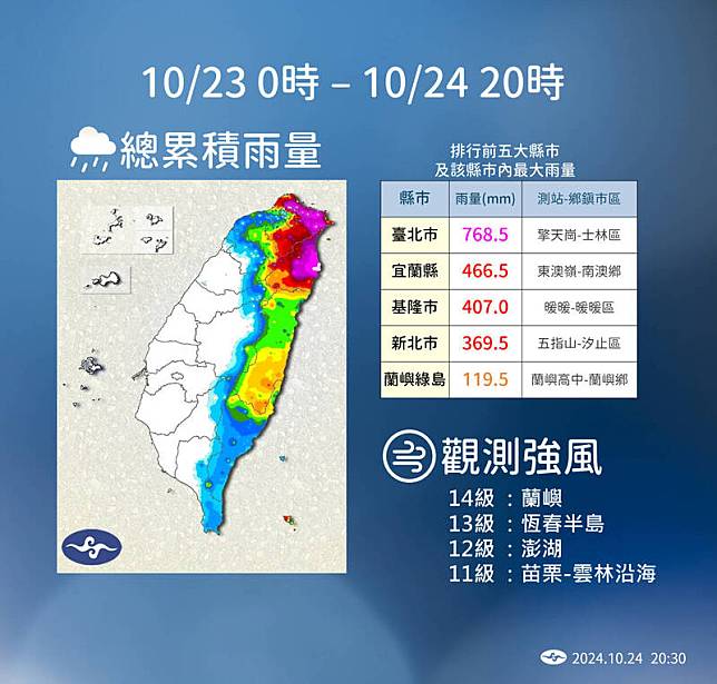 昨日0時起至今晚8點各地總累積雨量。(中央氣象署提供)