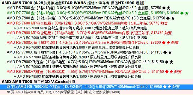 ▲AMD Ryzen 7000系列處理器在3/28的原價屋網路商城報價